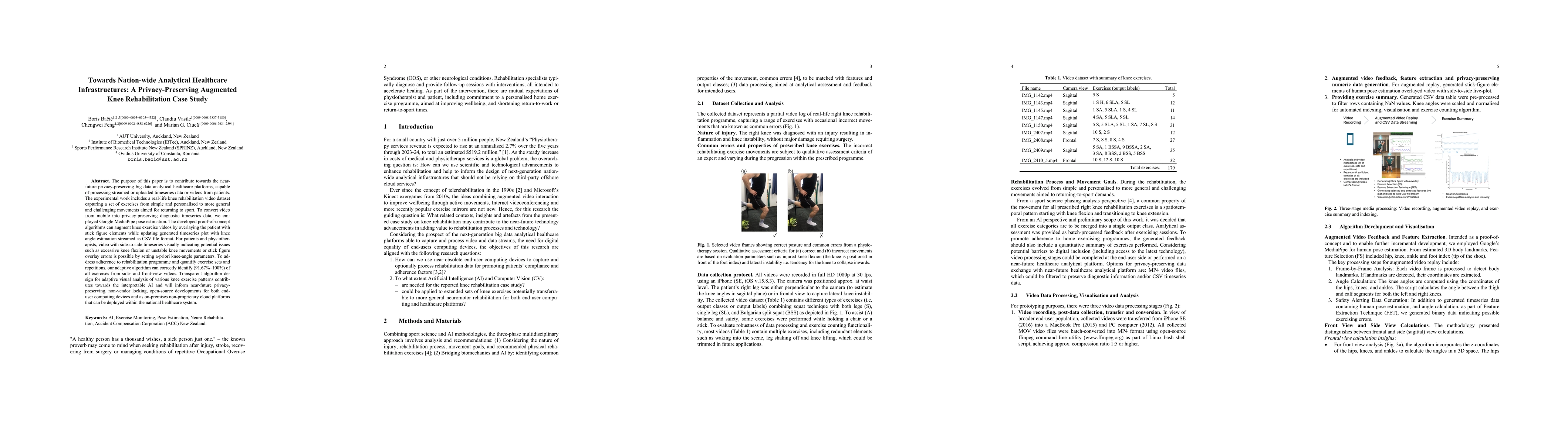 Thumbnail for Towards nation-wide analytical healthcare infrastructures: A
  privacy-preserving augmented knee rehabilitation case study