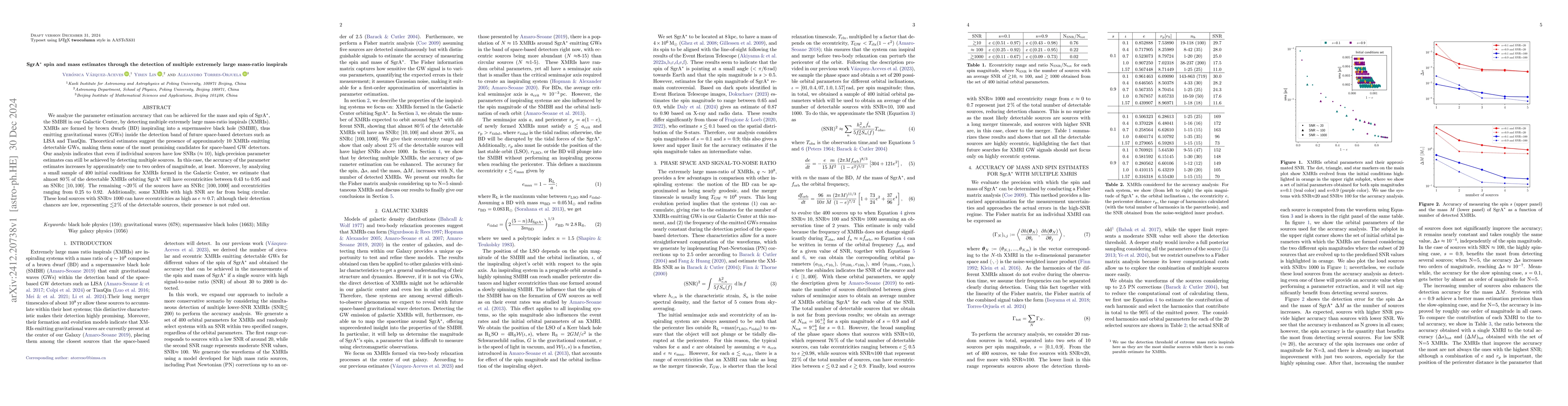 Thumbnail for SgrA* spin and mass estimates through the detection of multiple
  extremely large mass-ratio inspirals