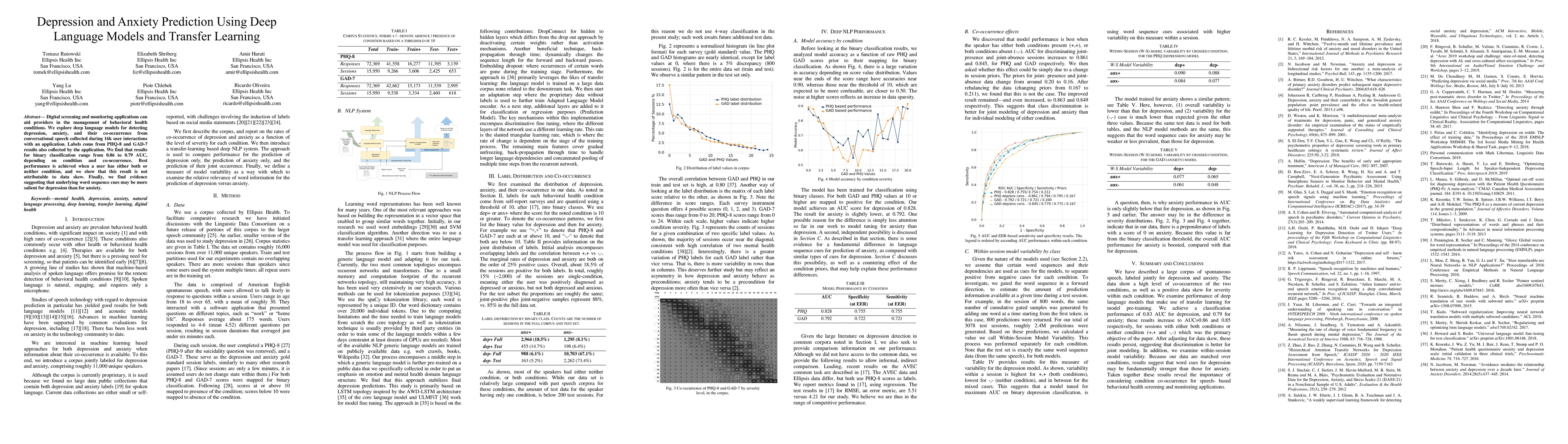 Thumbnail for Depression and Anxiety Prediction Using Deep Language Models and
  Transfer Learning