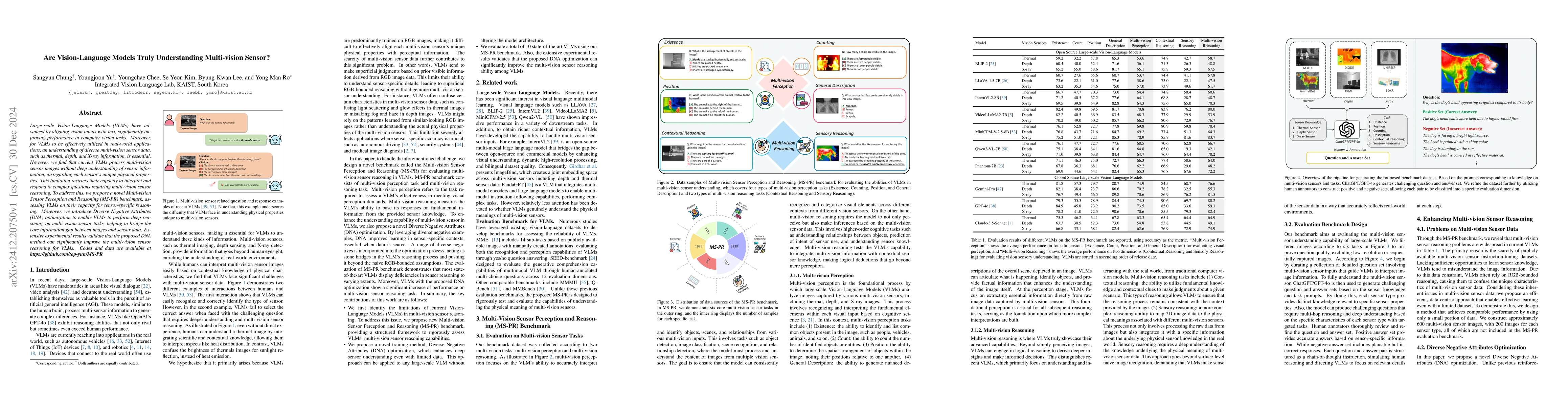 Thumbnail for Are Vision-Language Models Truly Understanding Multi-vision Sensor?