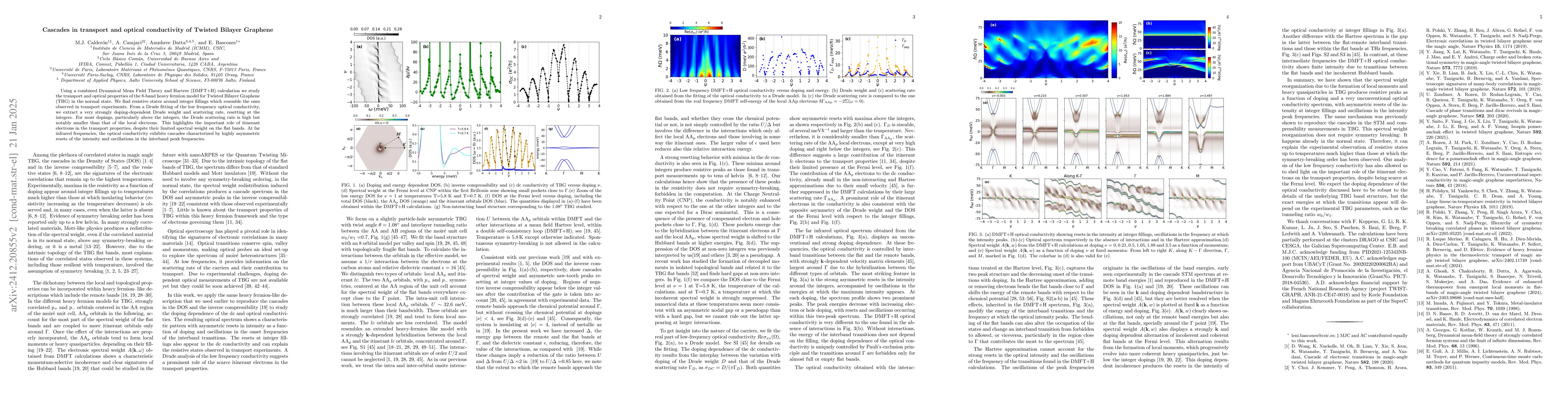 Thumbnail for Cascades in transport and optical conductivity of Twisted Bilayer
  Graphene