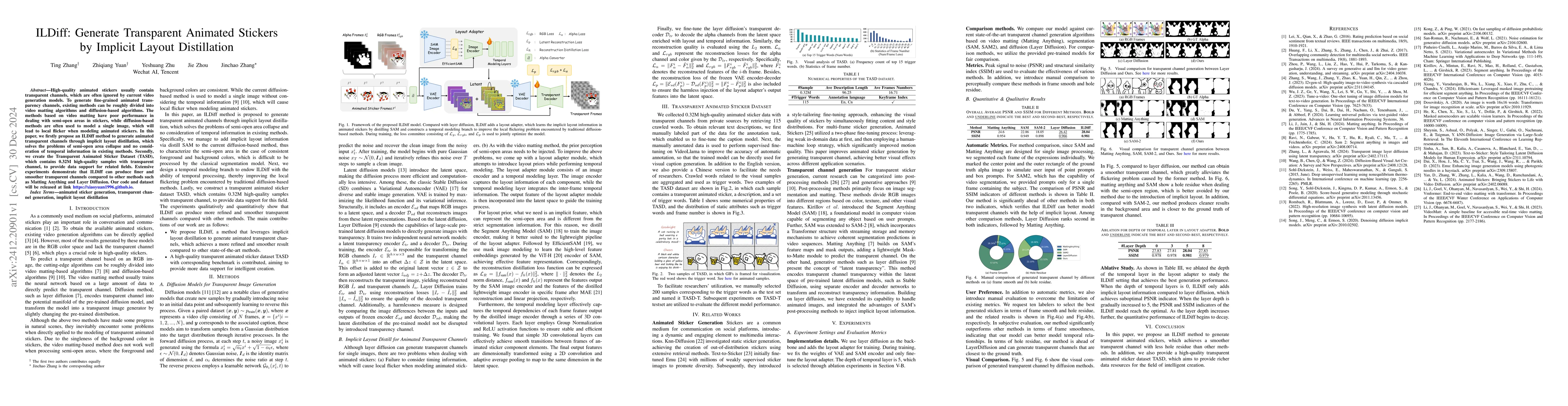 Thumbnail for ILDiff: Generate Transparent Animated Stickers by Implicit Layout
  Distillation