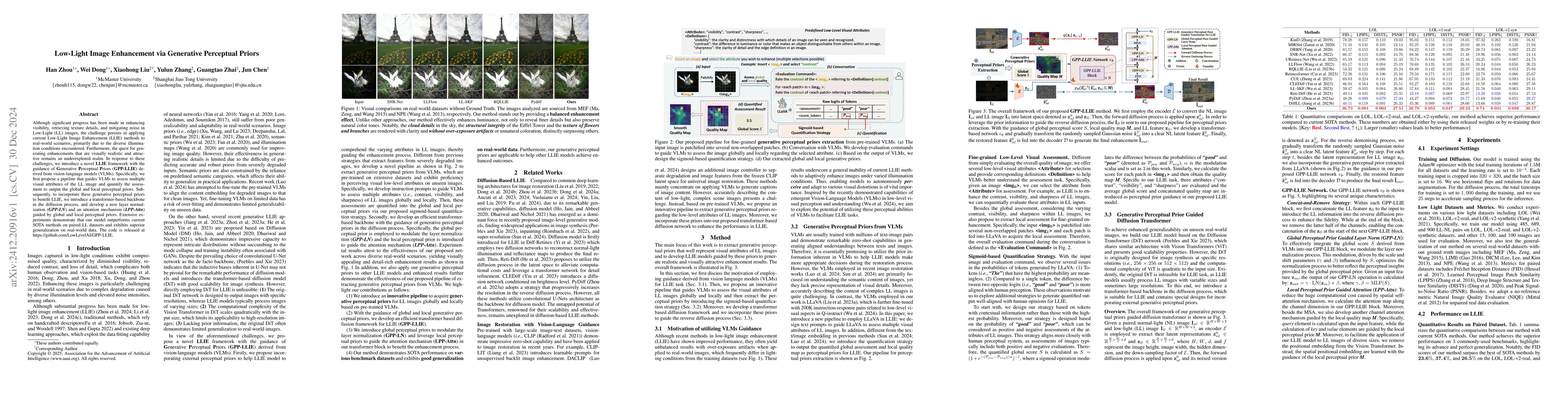 Thumbnail for Low-Light Image Enhancement via Generative Perceptual Priors