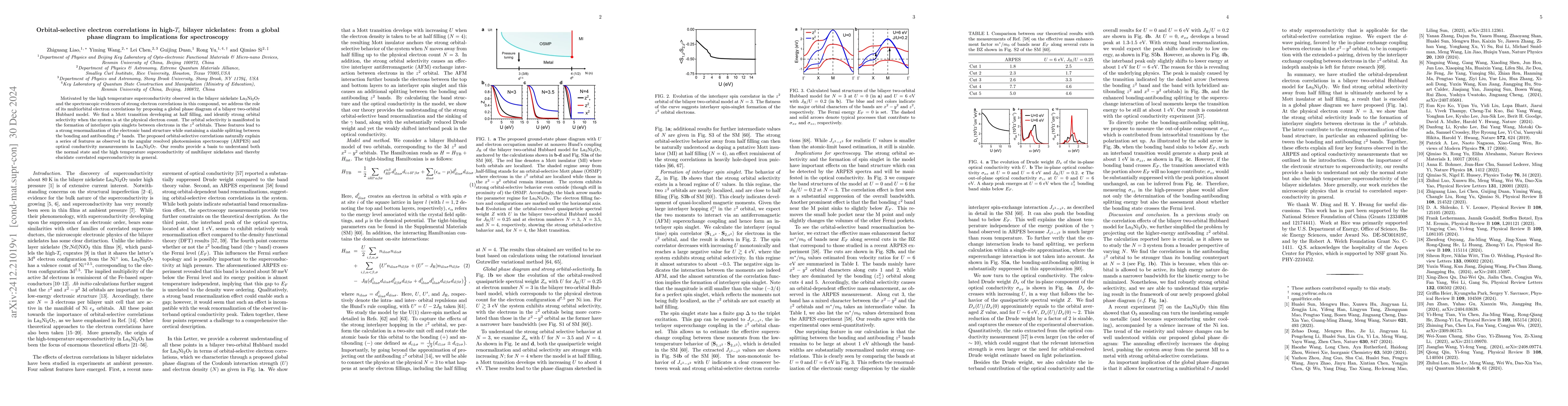 Thumbnail for Orbital-selective electron correlations in high-$T_{\rm c}$ bilayer
  nickelates: from a global phase diagram to implications for spectroscopy