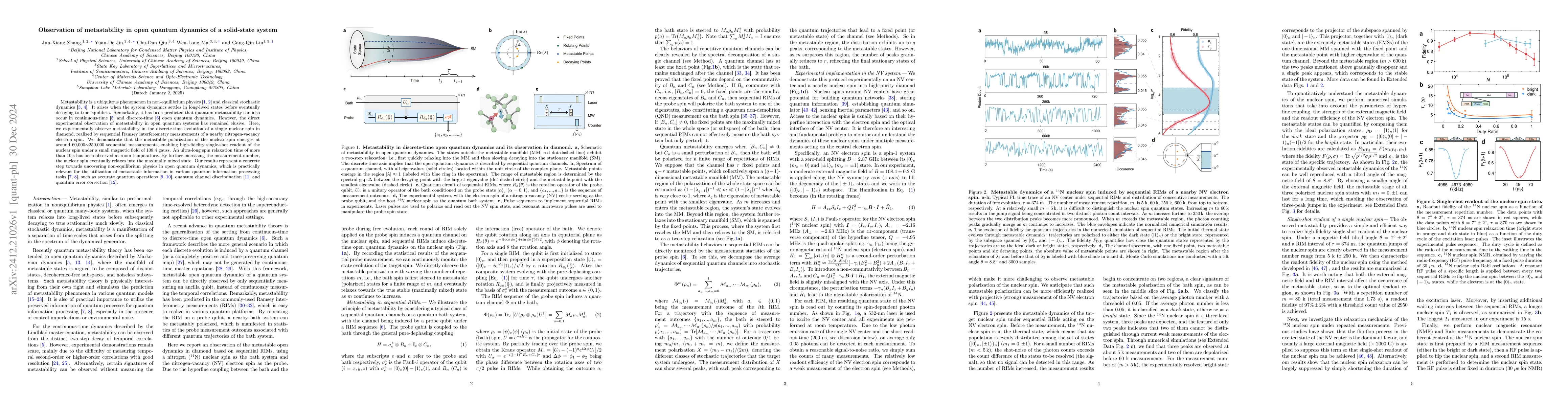 Thumbnail for Observation of metastability in open quantum dynamics of a solid-state
  system
