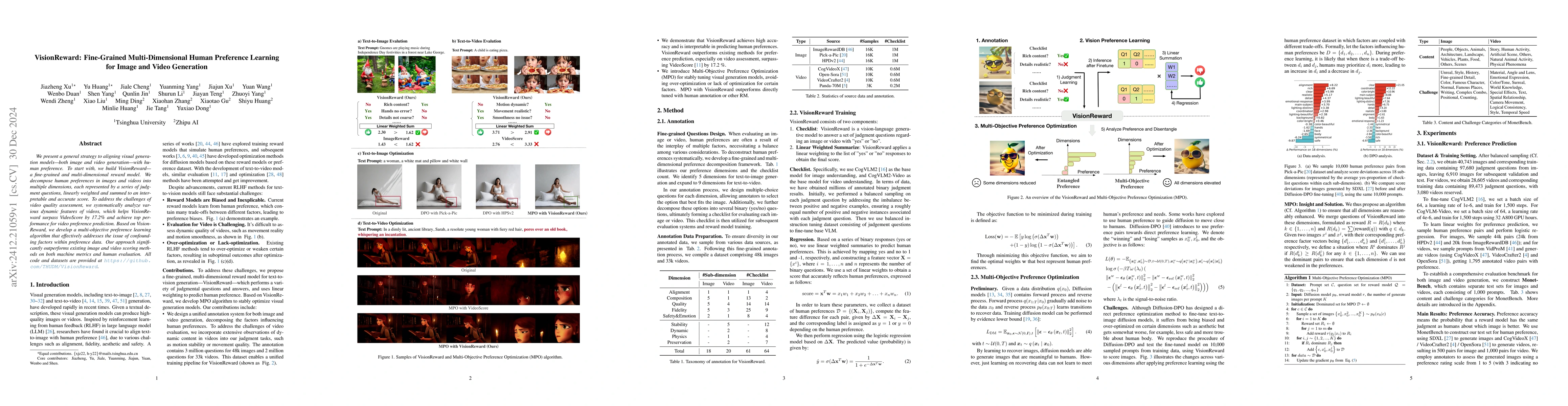 Thumbnail for VisionReward: Fine-Grained Multi-Dimensional Human Preference Learning
  for Image and Video Generation