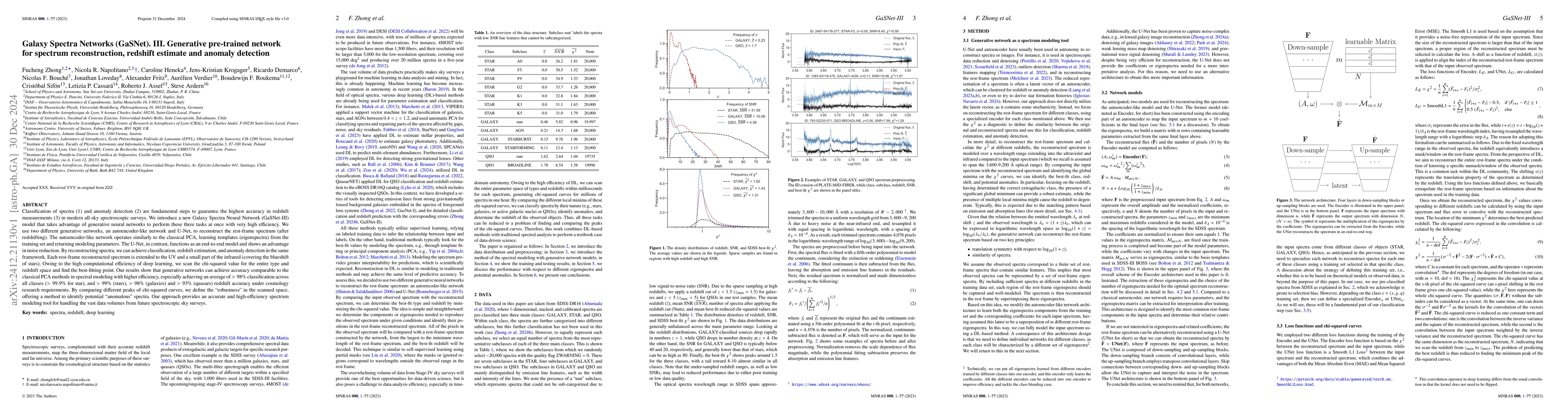 Thumbnail for Galaxy Spectra Networks (GaSNet). III. Generative pre-trained network
  for spectrum reconstruction, redshift estimate and anomaly detection
