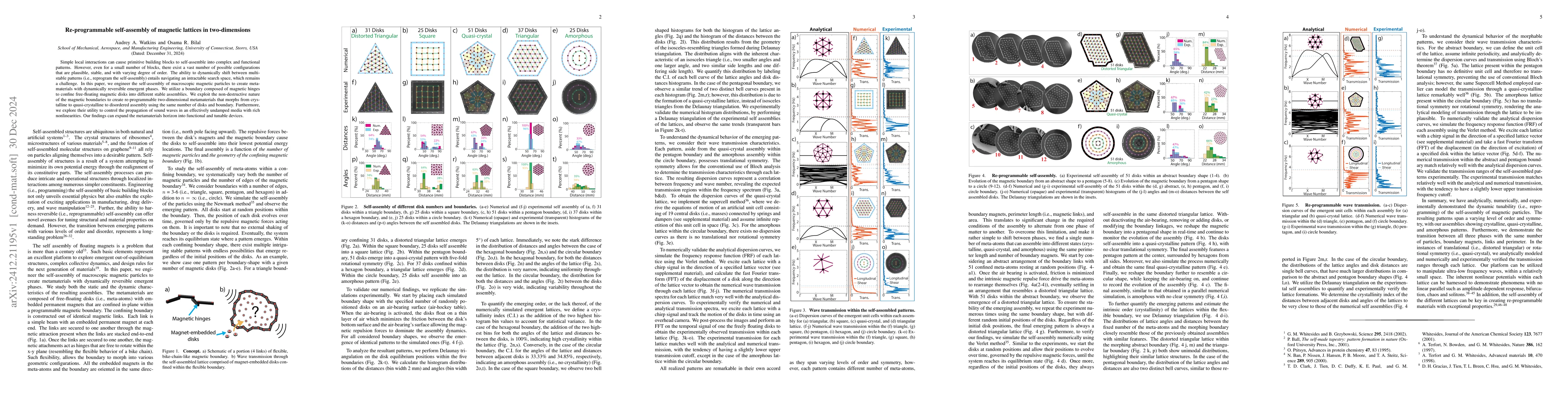 Thumbnail for Re-programmable self-assembly of magnetic lattices