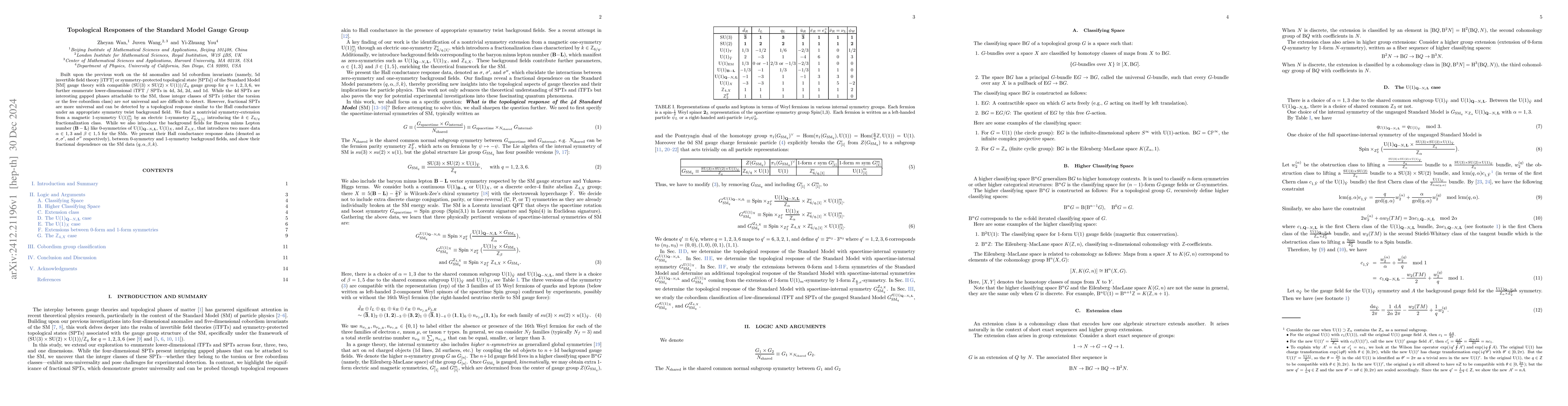 Thumbnail for Topological Responses of the Standard Model Gauge Group