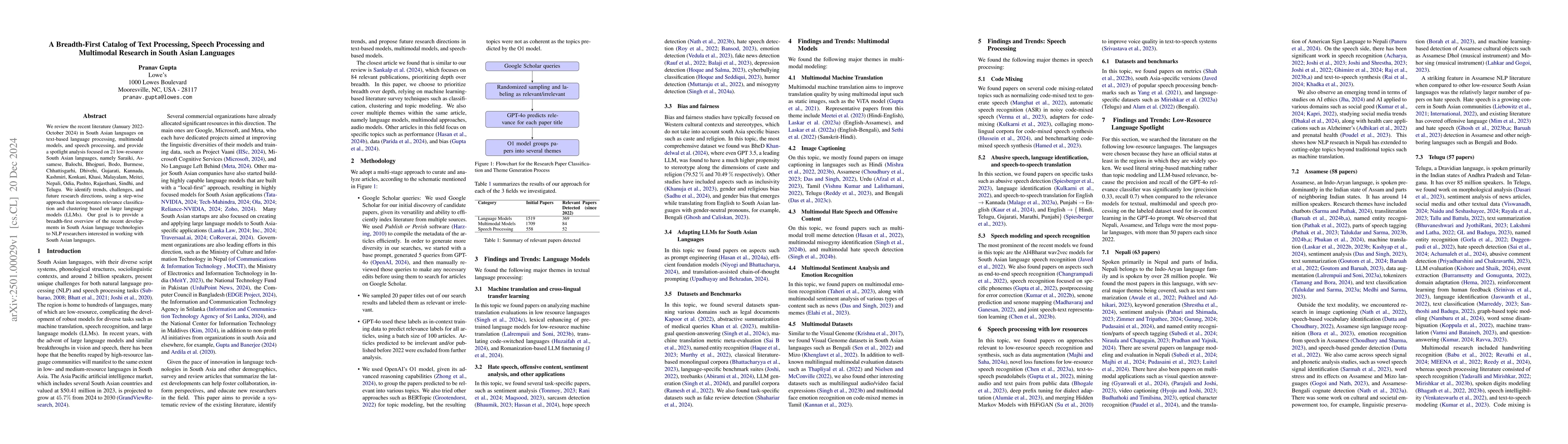 Thumbnail for A Breadth-First Catalog of Text Processing, Speech Processing and
  Multimodal Research in South Asian Languages