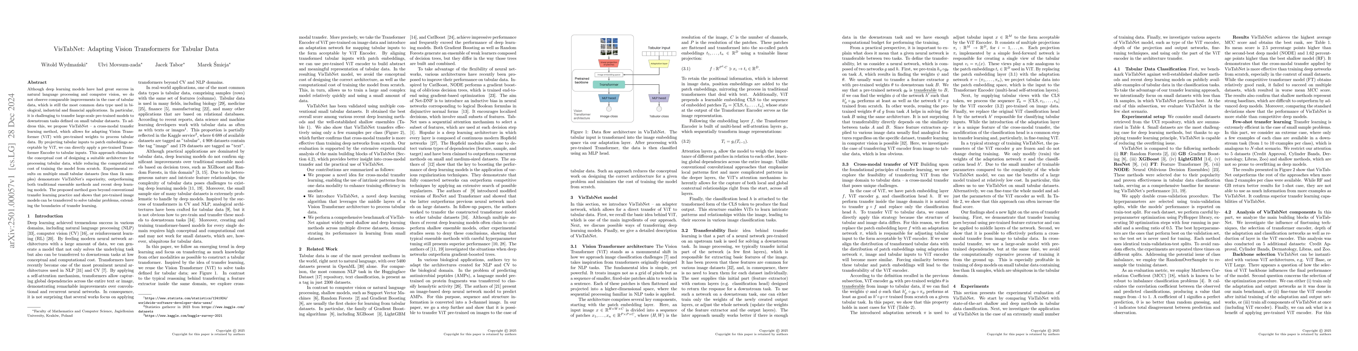 Thumbnail for VisTabNet: Adapting Vision Transformers for Tabular Data