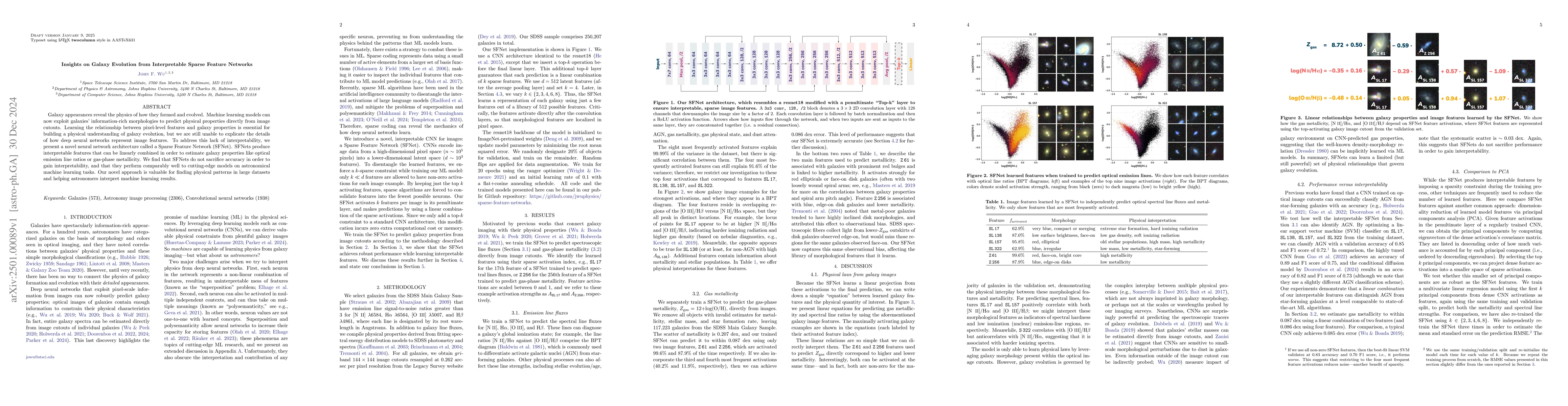 Thumbnail for Insights on Galaxy Evolution from Interpretable Sparse Feature Networks
