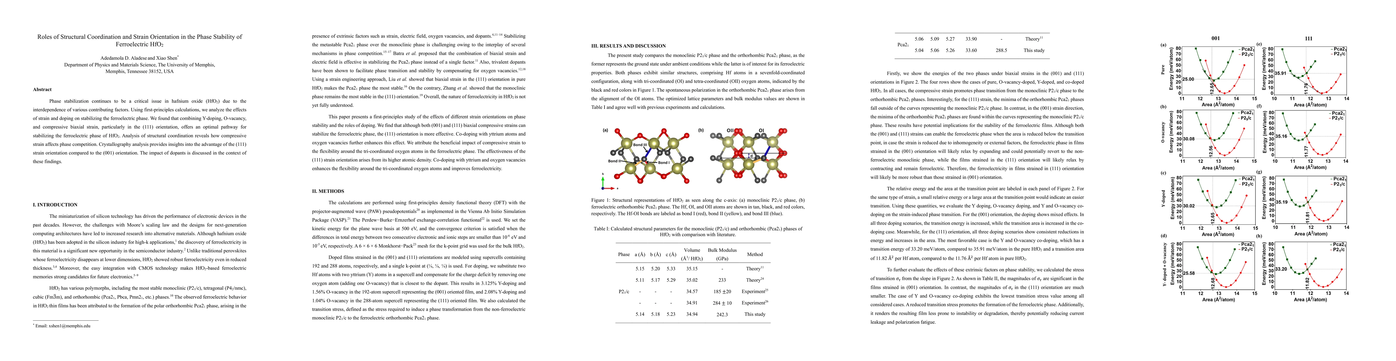 Thumbnail for Roles of Structural Coordination and Strain Orientation in the Phase
  Stability of Ferroelectric HfO$_2$