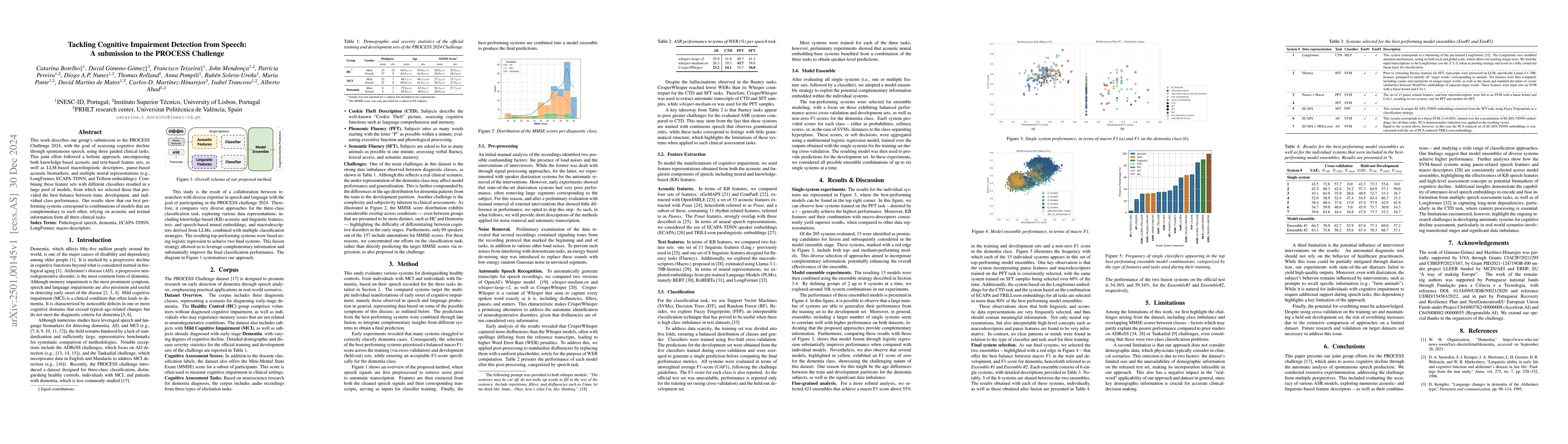 Thumbnail for Tackling Cognitive Impairment Detection from Speech: A submission to the
  PROCESS Challenge