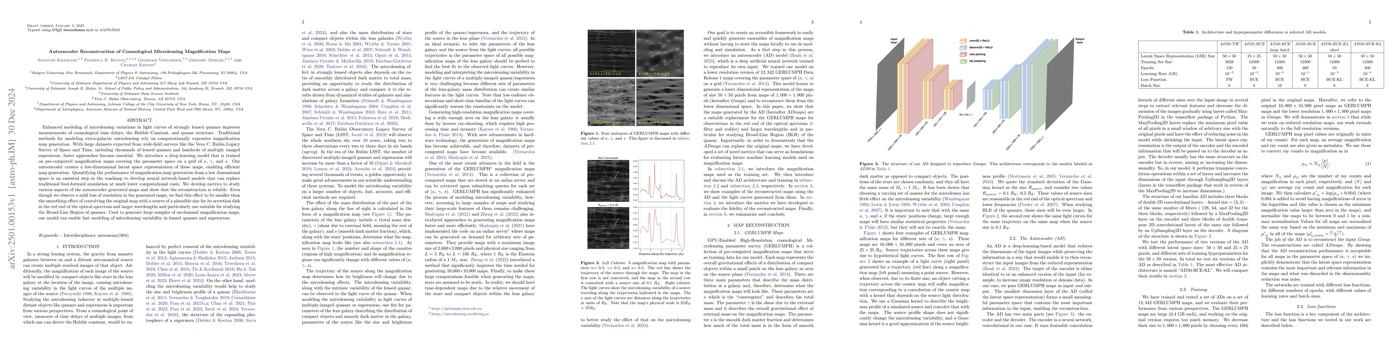 Thumbnail for Autoencoder Reconstruction of Cosmological Microlensing Magnification
  Maps