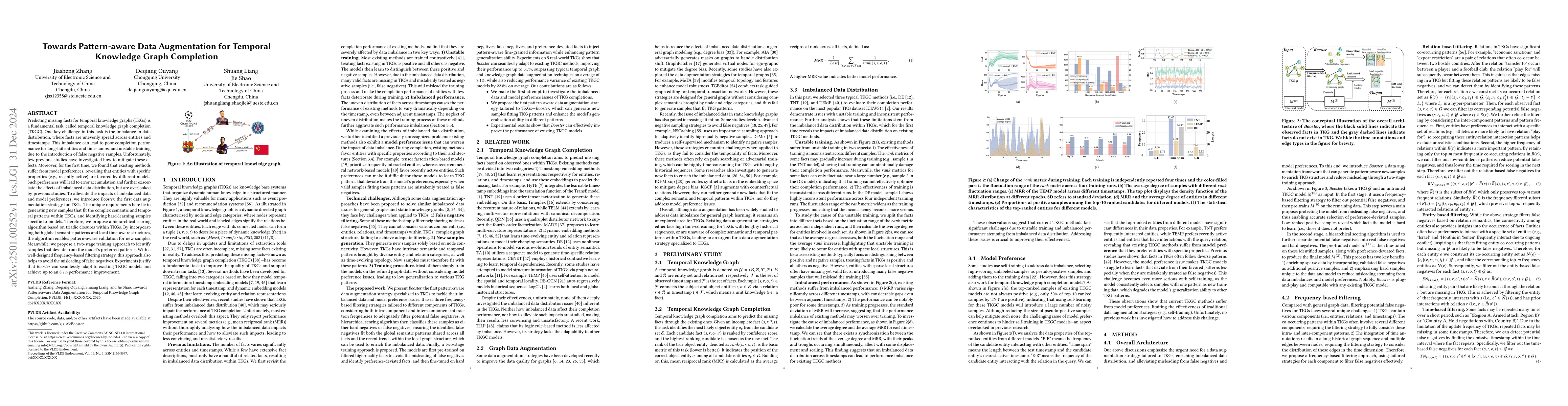 Thumbnail for Towards Pattern-aware Data Augmentation for Temporal Knowledge Graph
  Completion