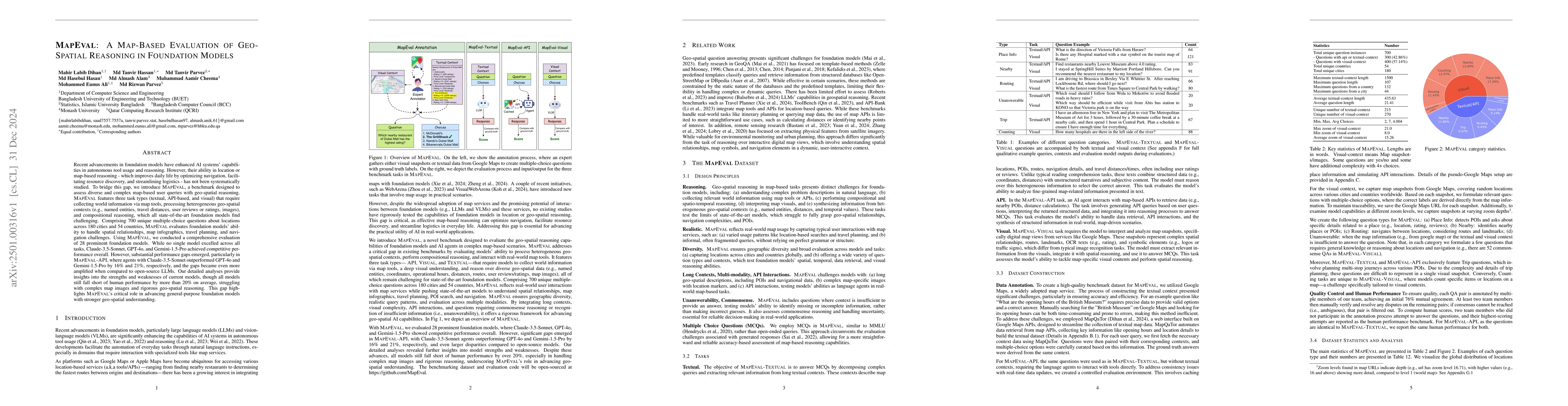 Thumbnail for MapEval: A Map-Based Evaluation of Geo-Spatial Reasoning in Foundation
  Models