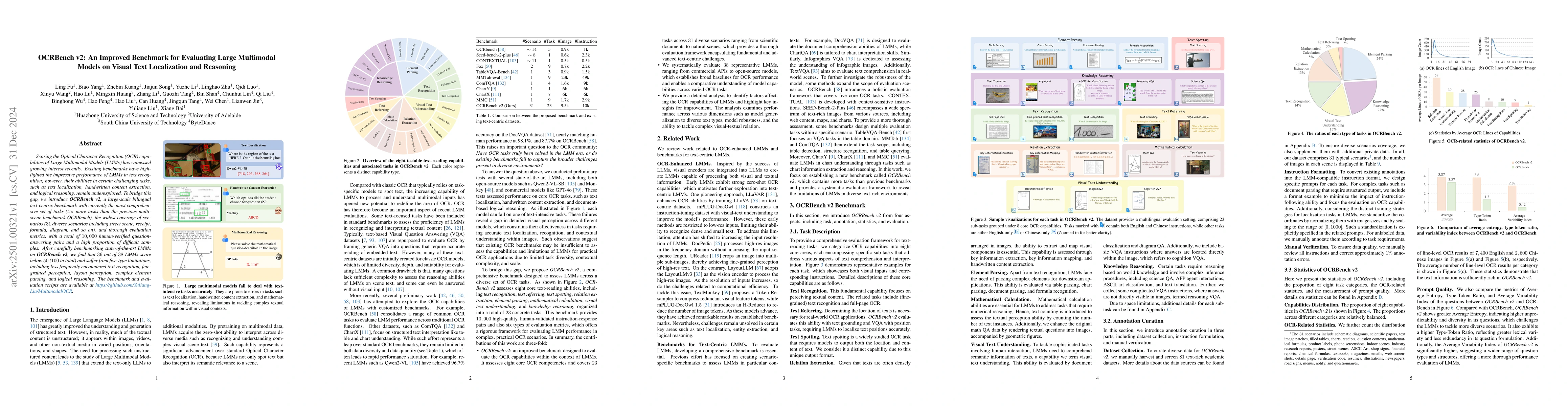 Thumbnail for OCRBench v2: An Improved Benchmark for Evaluating Large Multimodal
  Models on Visual Text Localization and Reasoning
