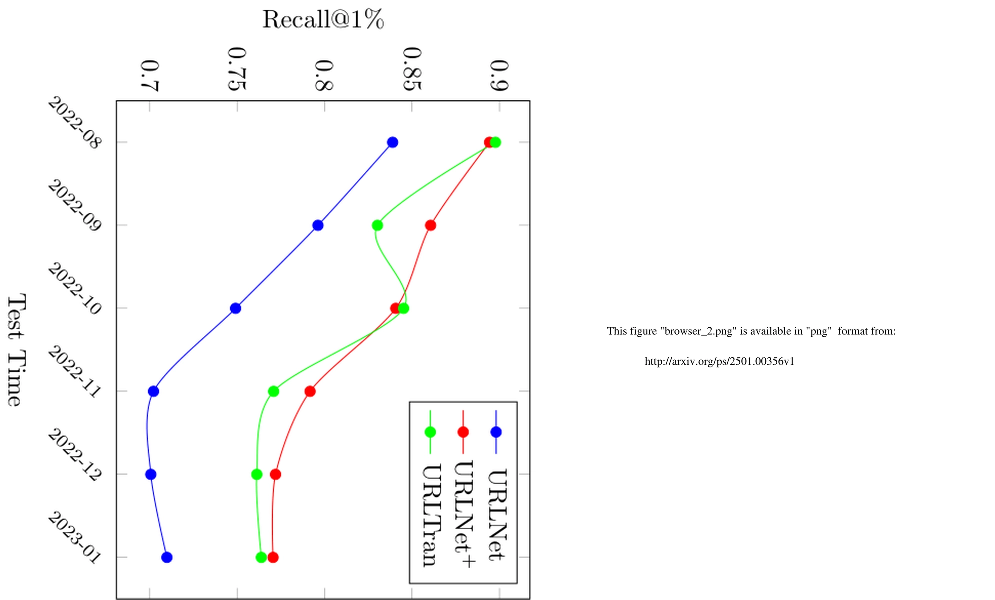 Thumbnail for A New Dataset and Methodology for Malicious URL Classification