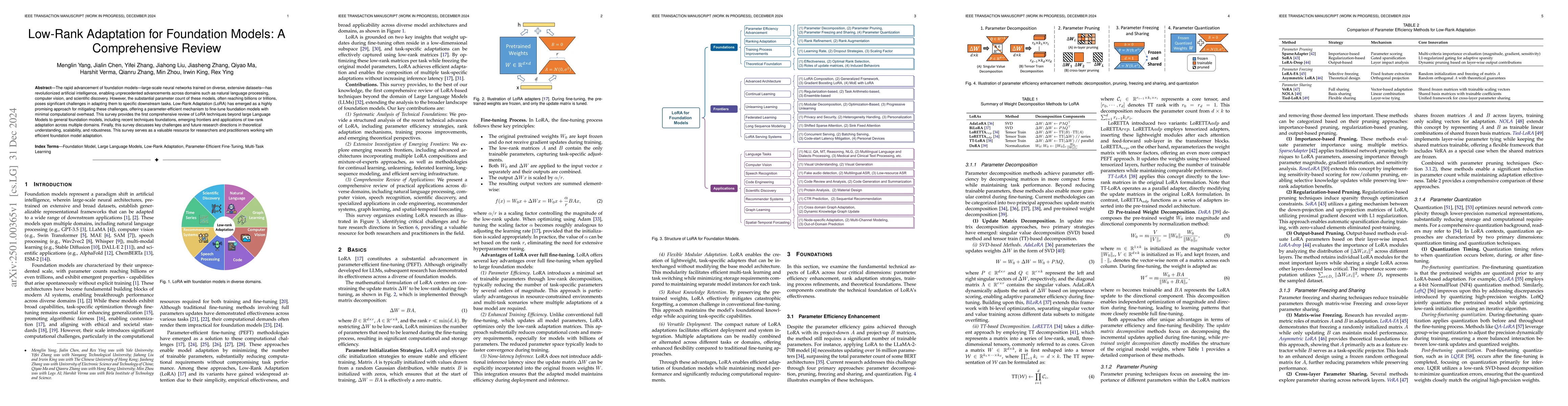 Thumbnail for Low-Rank Adaptation for Foundation Models: A Comprehensive Review