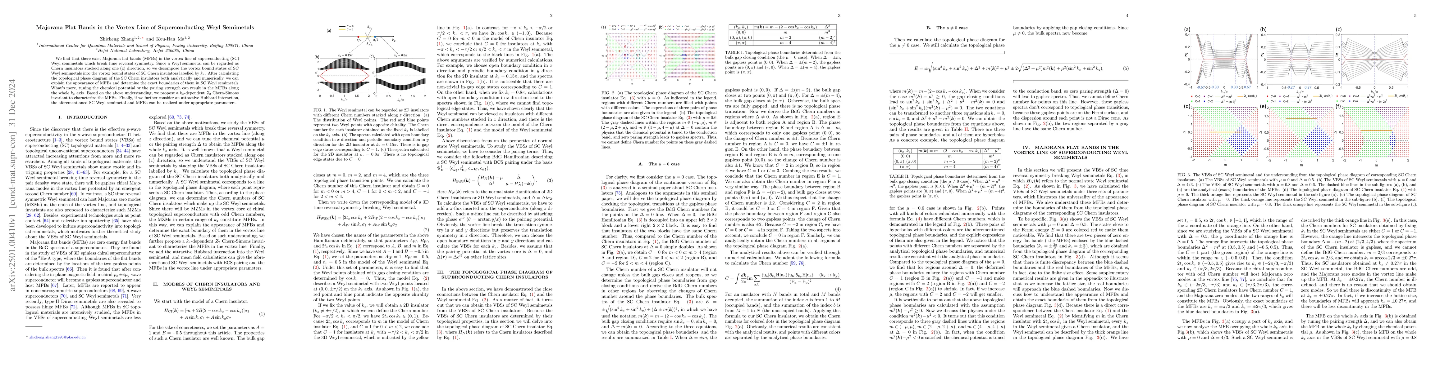 Thumbnail for Majorana Flat Bands in the Vortex Line of Superconducting Weyl
  Semimetals