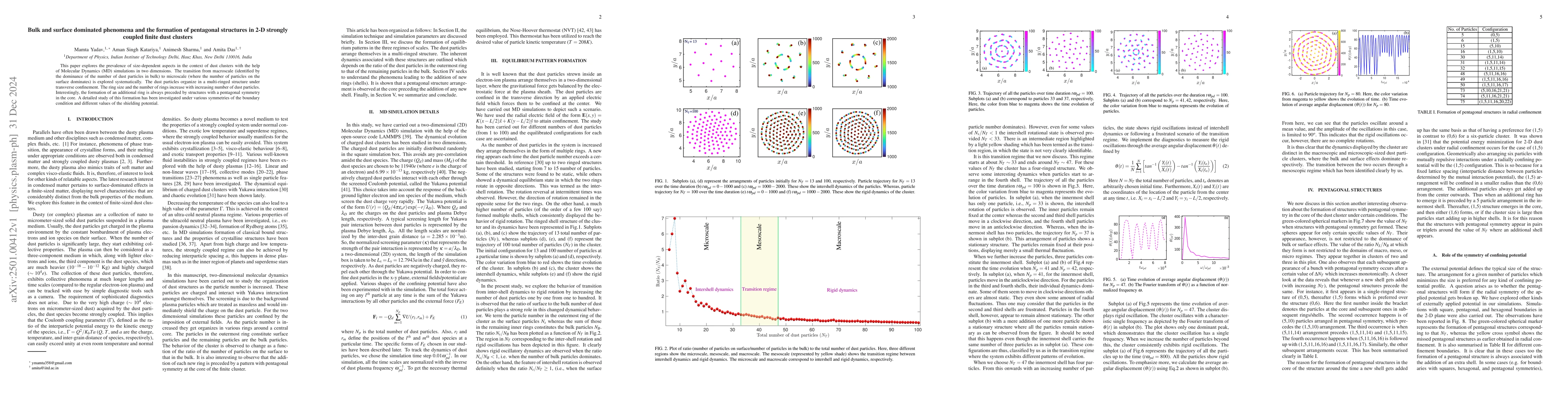 Thumbnail for Bulk and surface dominated phenomena and the formation of pentagonal
  structures in 2-D strongly coupled finite dust clusters