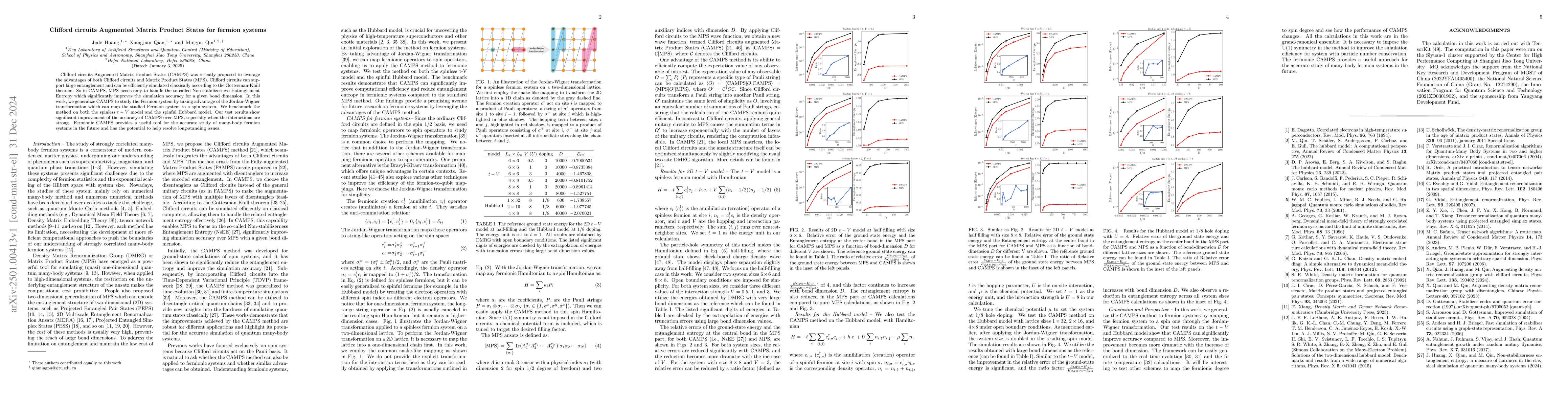 Thumbnail for Clifford circuits Augmented Matrix Product States for fermion systems
