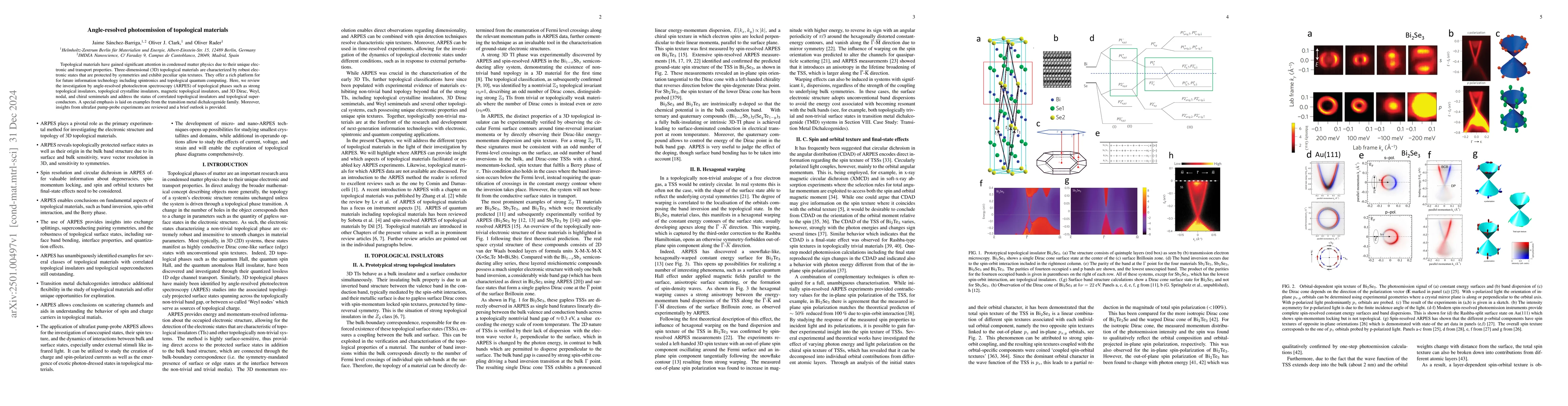 Thumbnail for Angle-resolved photoemission of topological materials