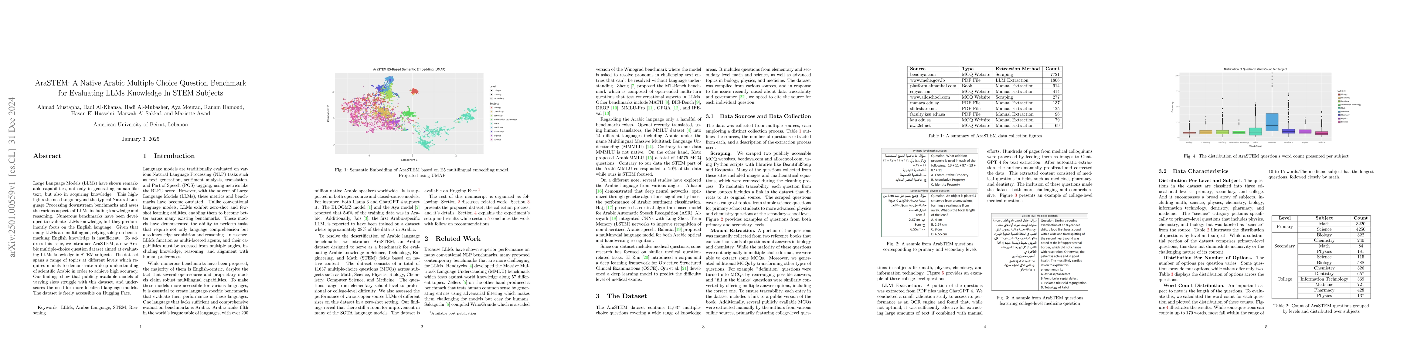 Thumbnail for AraSTEM: A Native Arabic Multiple Choice Question Benchmark for
  Evaluating LLMs Knowledge In STEM Subjects