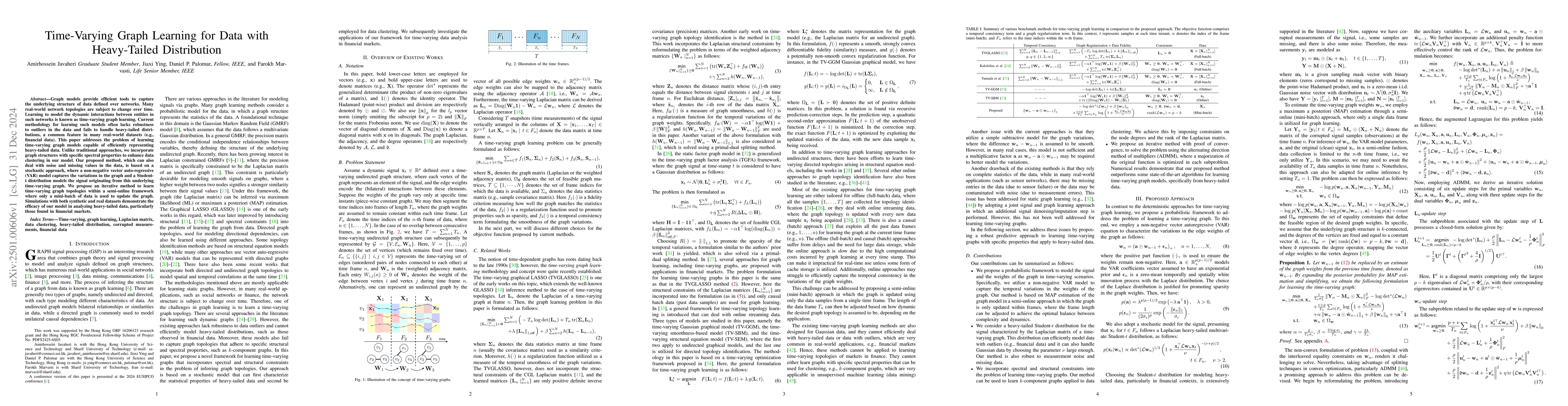 Thumbnail for Time-Varying Graph Learning for Data with Heavy-Tailed Distribution