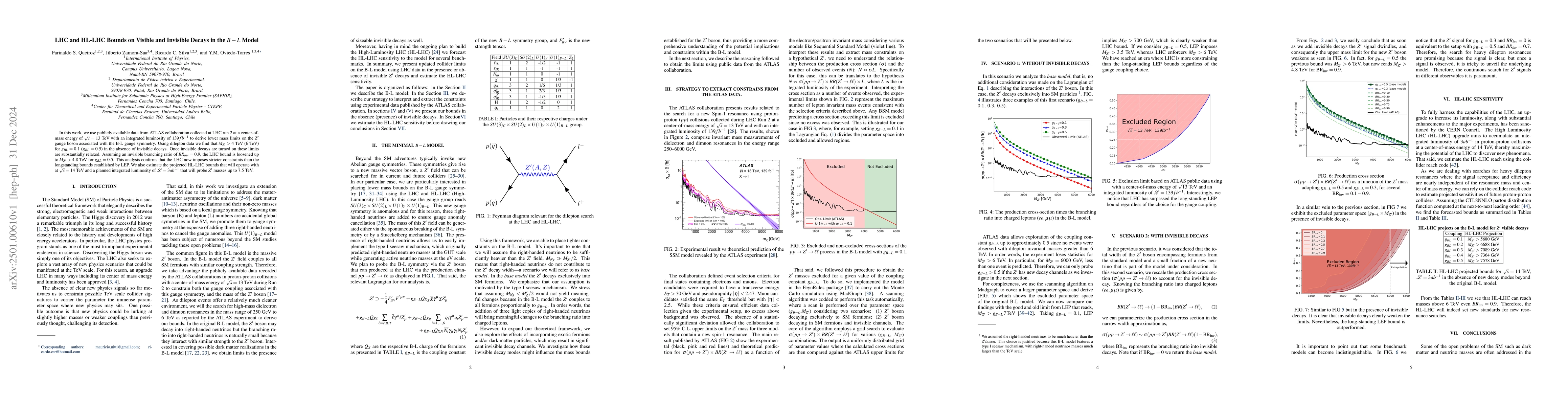 Thumbnail for LHC and HL-LHC Bounds on Visible and Invisible Decays in the $B-L$ Model
