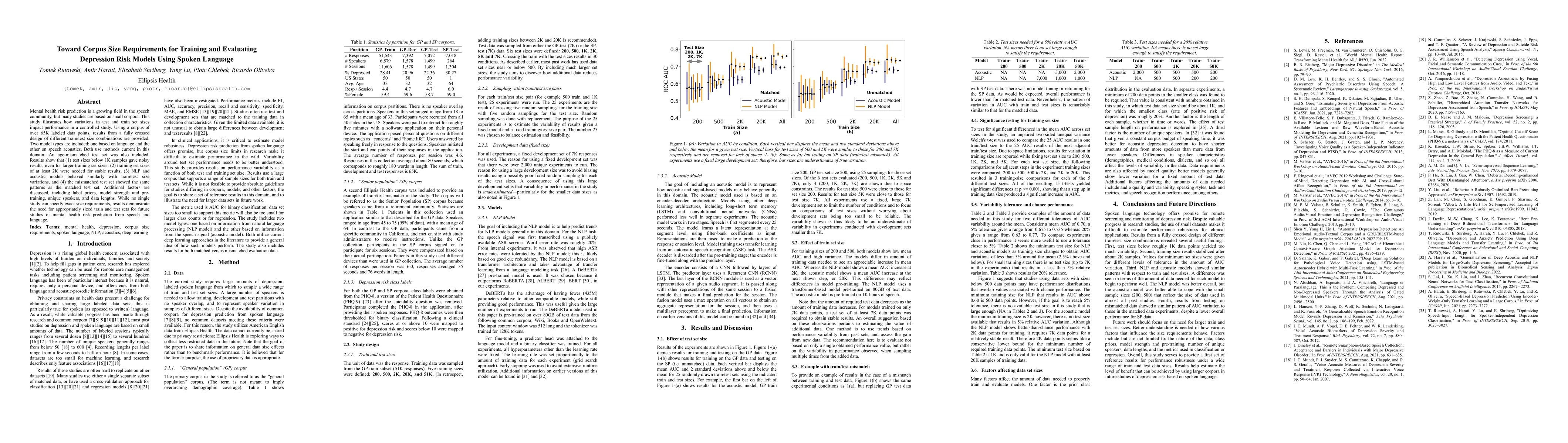 Thumbnail for Toward Corpus Size Requirements for Training and Evaluating Depression
  Risk Models Using Spoken Language