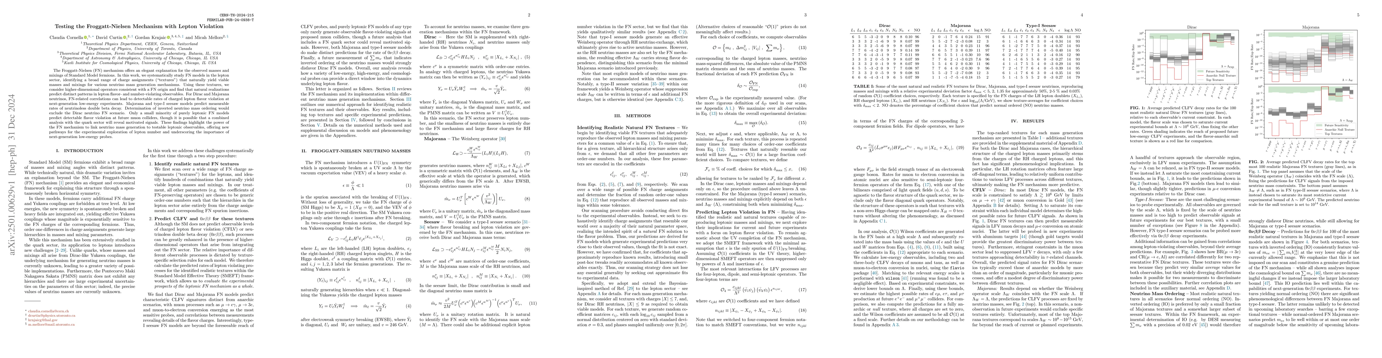 Thumbnail for Testing the Froggatt-Nielsen Mechanism with Lepton Violation