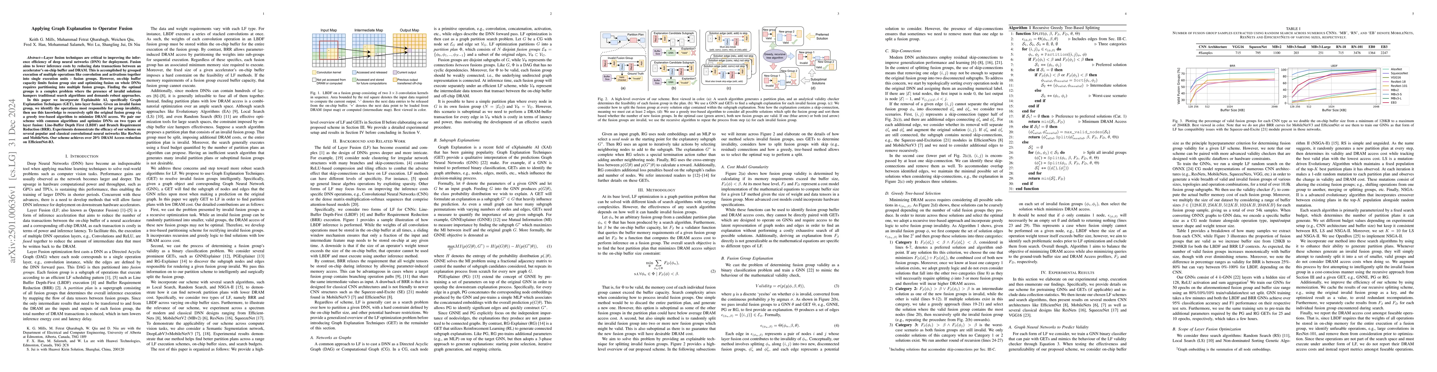 Thumbnail for Applying Graph Explanation to Operator Fusion