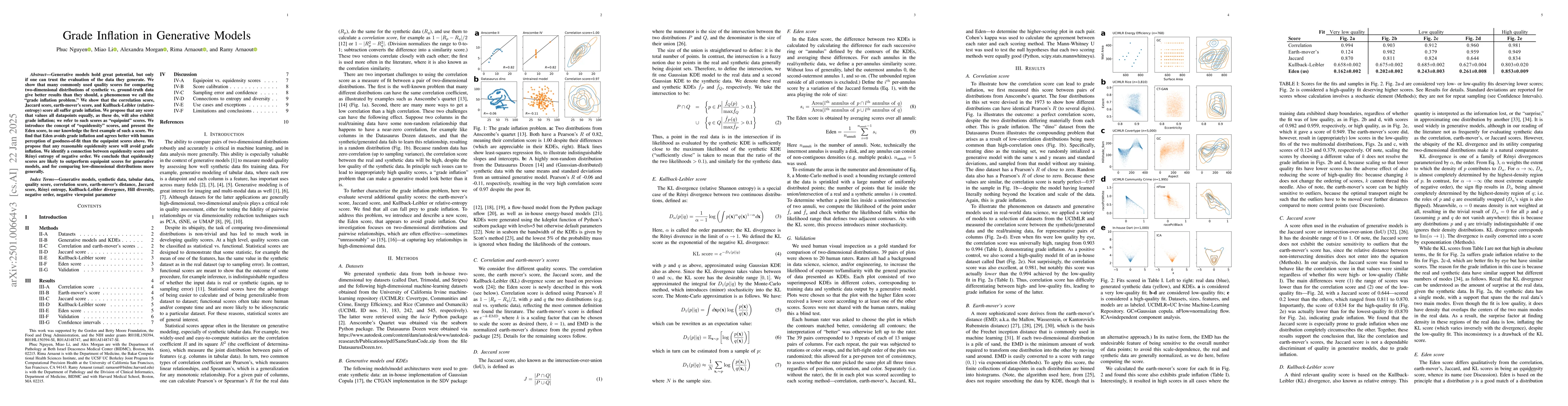 Thumbnail for Grade Inflation in Generative Models