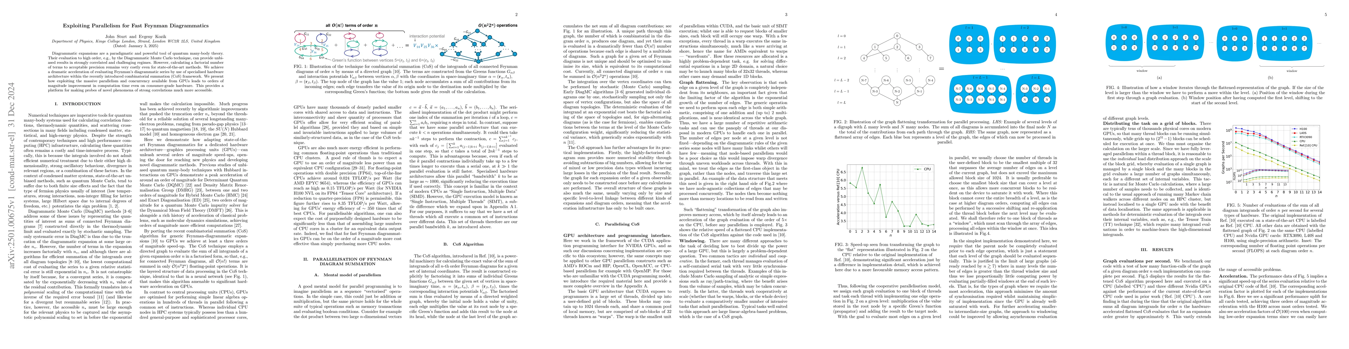 Thumbnail for Exploiting Parallelism for Fast Feynman Diagrammatics