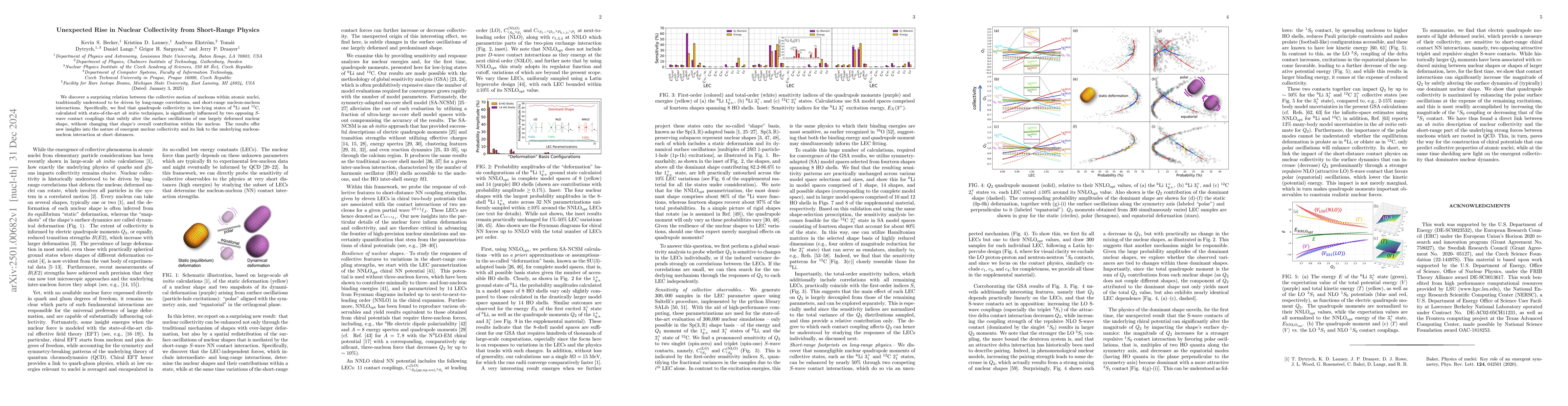 Thumbnail for Unexpected Rise in Nuclear Collectivity from Short-Range Physics