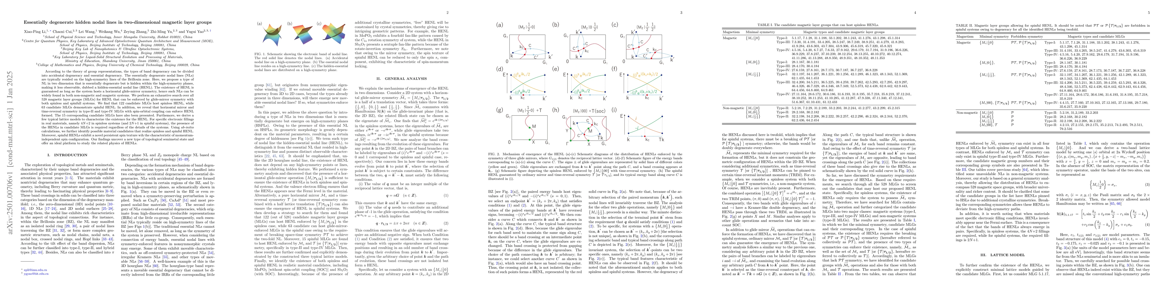 Thumbnail for Essentially degenerate hidden nodal lines in two-dimensional magnetic
  layer groups