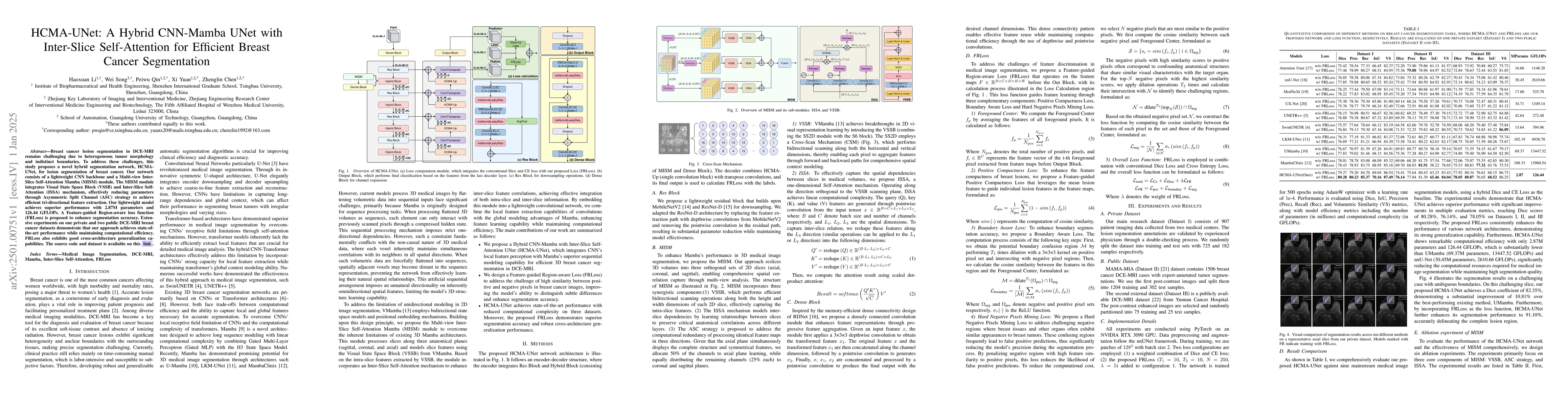 Thumbnail for HCMA-UNet: A Hybrid CNN-Mamba UNet with Inter-Slice Self-Attention for
  Efficient Breast Cancer Segmentation