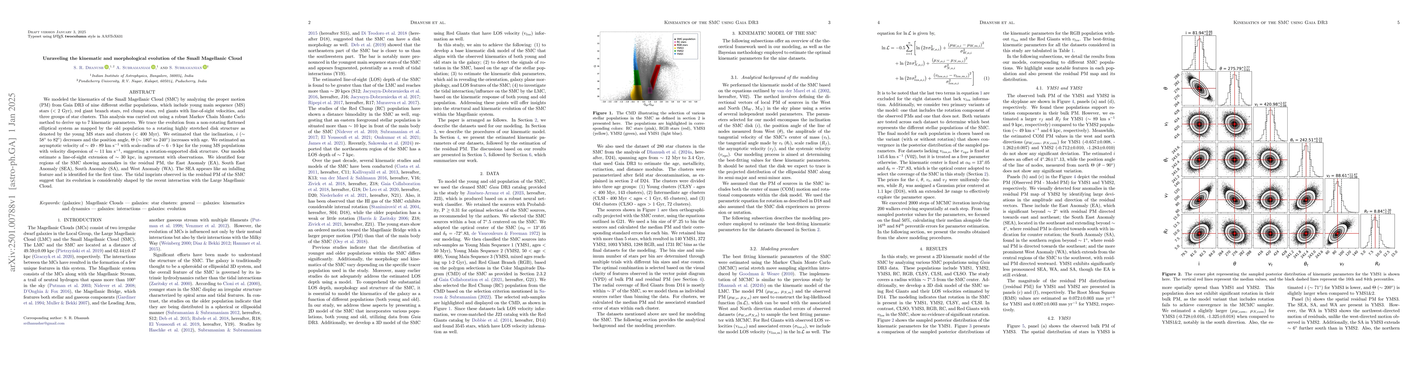 Thumbnail for Unraveling the kinematic and morphological evolution of the Small
  Magellanic Cloud