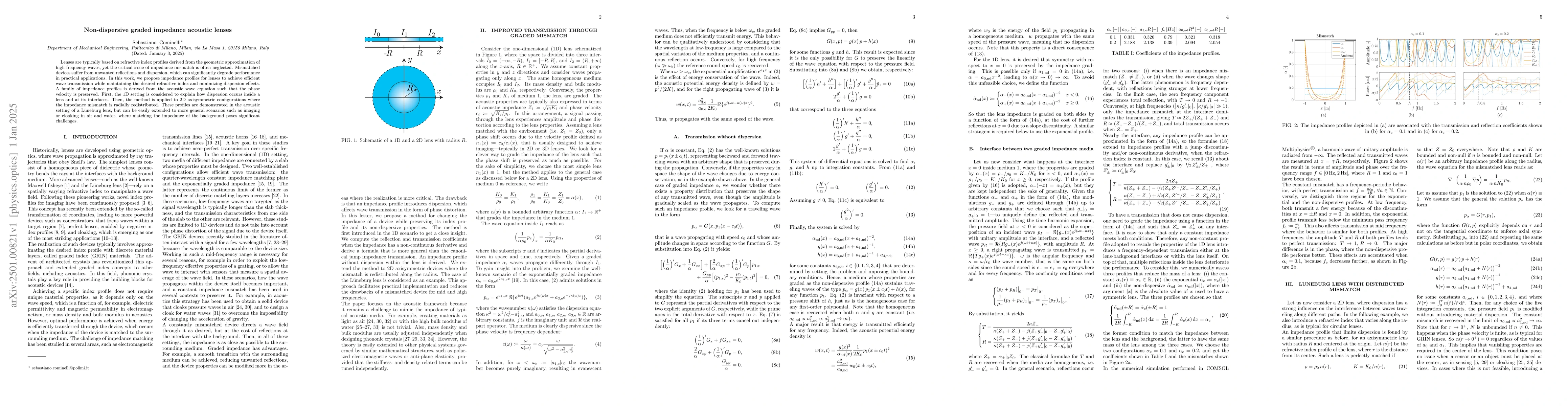 Thumbnail for Non-dispersive graded impedance acoustic lenses