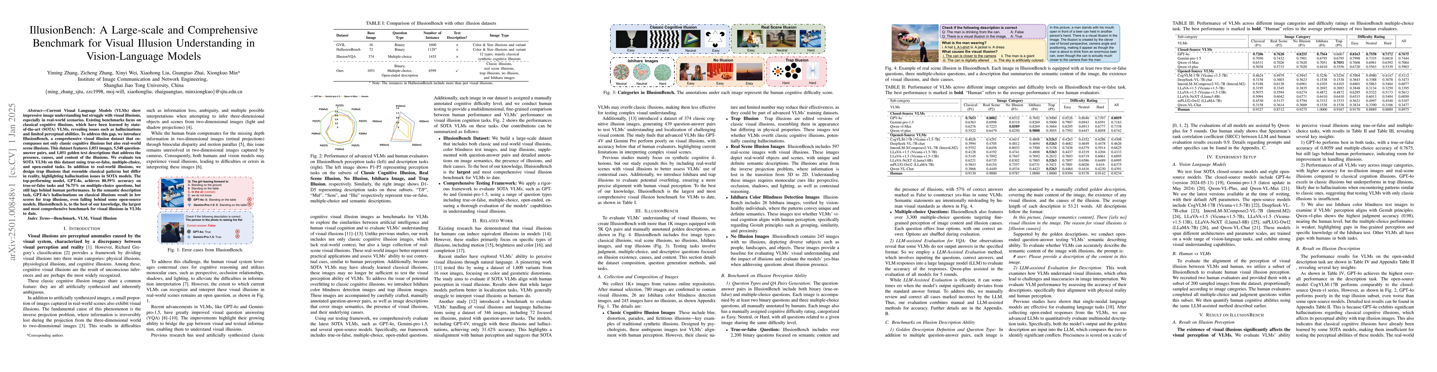 Thumbnail for IllusionBench: A Large-scale and Comprehensive Benchmark for Visual
  Illusion Understanding in Vision-Language Models