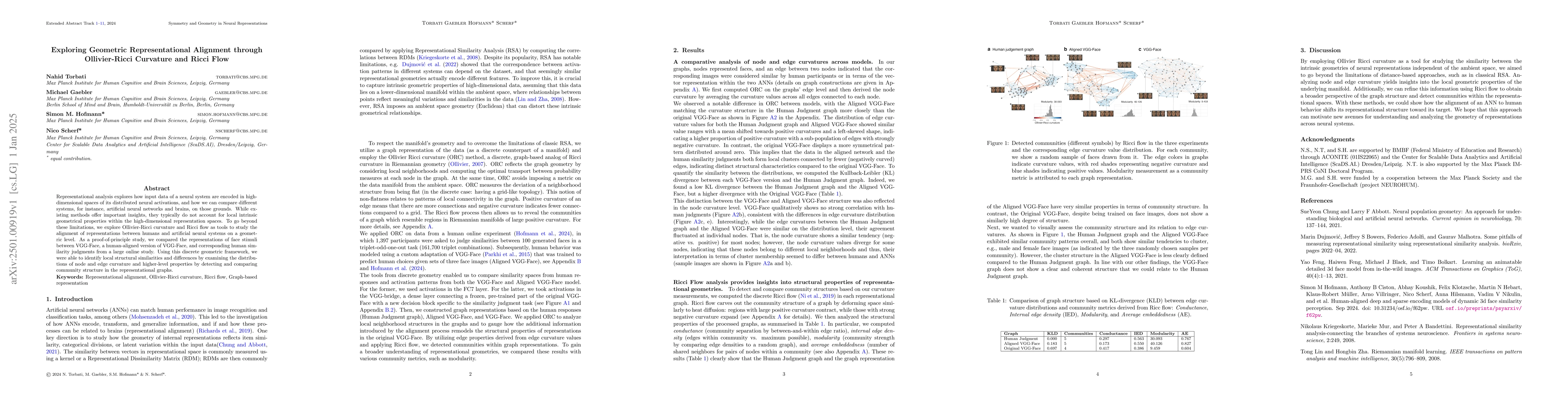 Thumbnail for Exploring Geometric Representational Alignment through Ollivier-Ricci
  Curvature and Ricci Flow