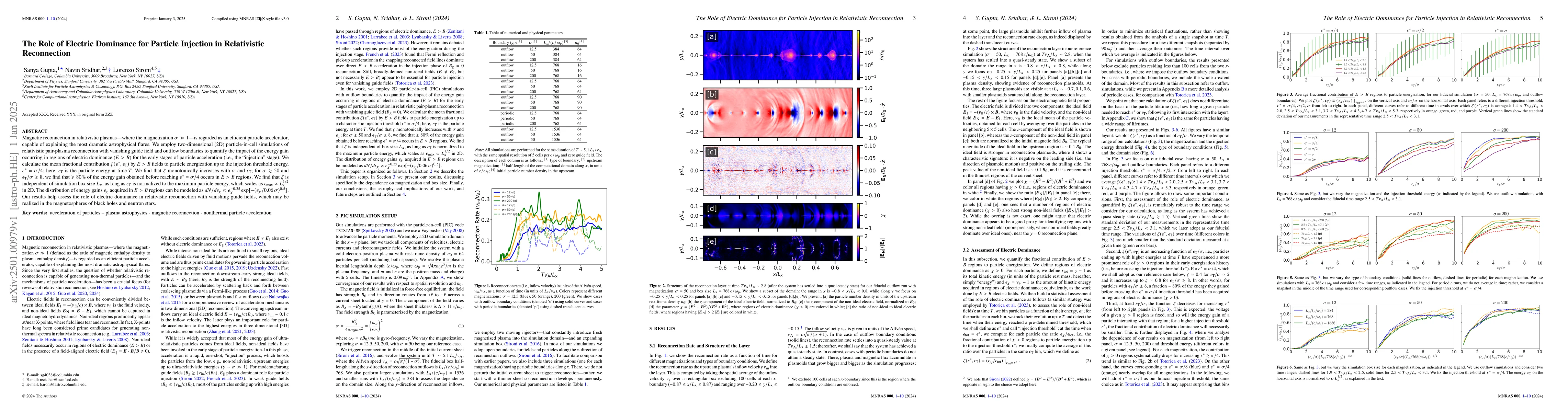 Thumbnail for The Role of Electric Dominance for Particle Injection in Relativistic
  Reconnection