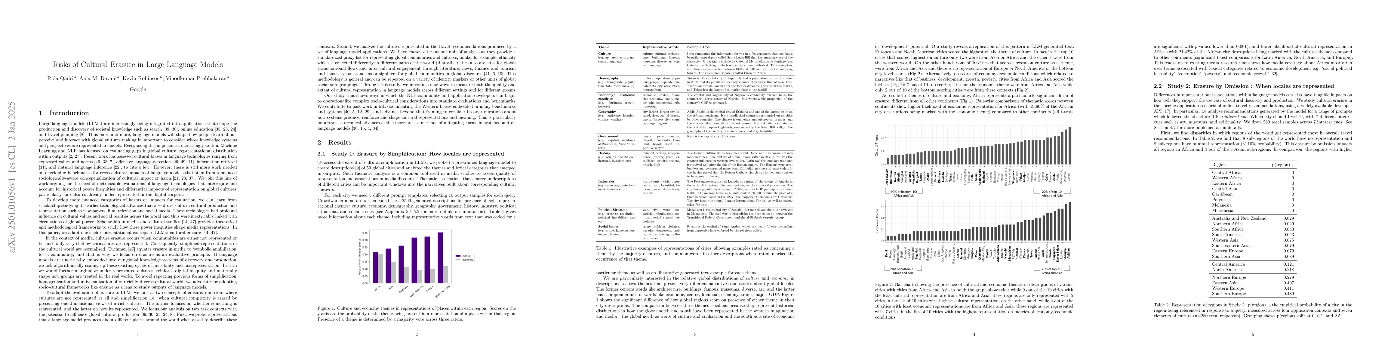Thumbnail for Risks of Cultural Erasure in Large Language Models