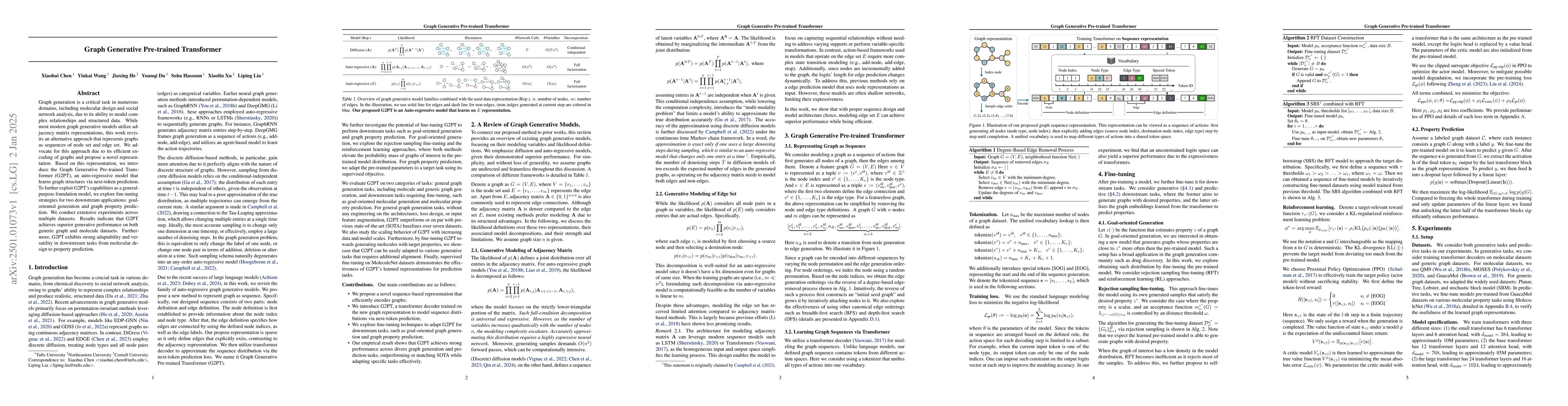 Thumbnail for Graph Generative Pre-trained Transformer