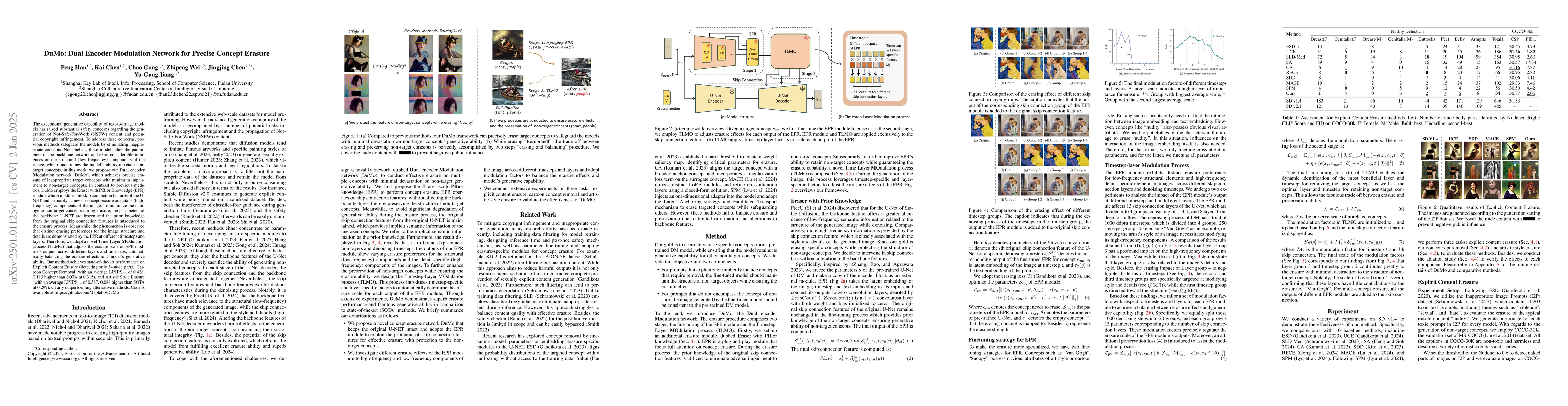 Thumbnail for DuMo: Dual Encoder Modulation Network for Precise Concept Erasure