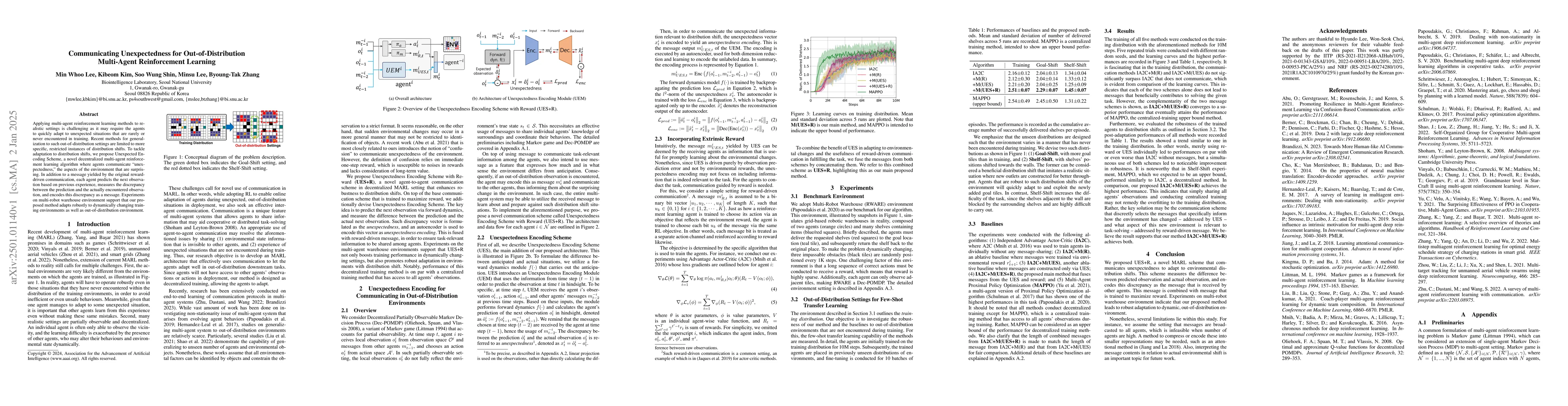 Thumbnail for Communicating Unexpectedness for Out-of-Distribution Multi-Agent
  Reinforcement Learning