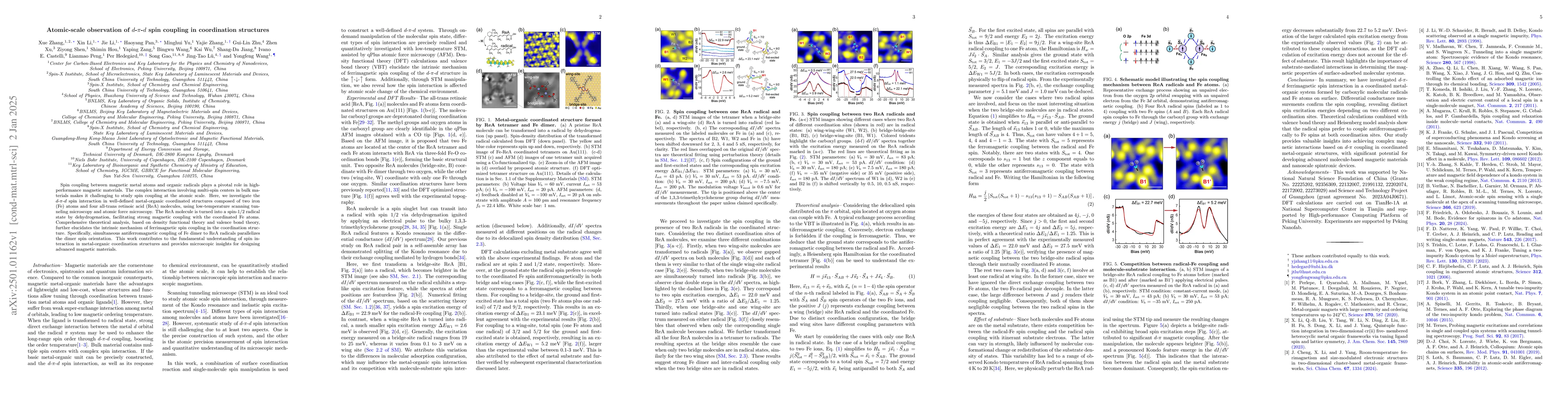 Thumbnail for Atomic-scale observation of $d$-$π$-$d$ spin coupling in coordination
  structures