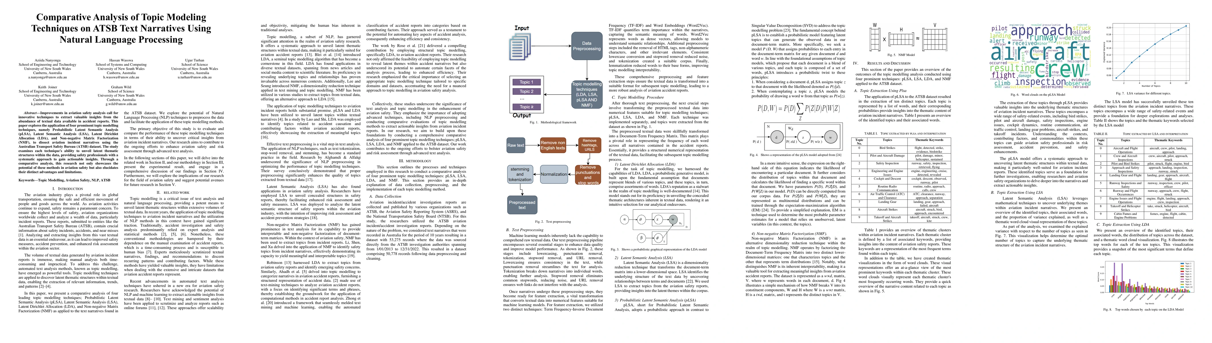 Thumbnail for Comparative Analysis of Topic Modeling Techniques on ATSB Text
  Narratives Using Natural Language Processing